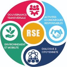 RSE 2022